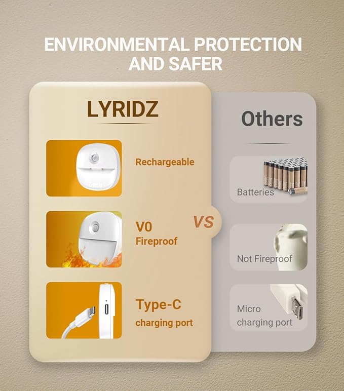 Lyridz Rechargeable Night Light, Motion Sensor Battery Nightlights, Mini Stick-on LED Closet Light, 1-20LM Dimmable Brightness for Bedroom, Kitchen, Washroom, Stairs, Hallway, 3-Pack