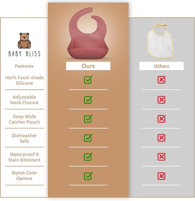 Silicone Bib 2-Pack: Safe, Non-Toxic, Food-Grade. Waterproof, Adjustable Neck Band, Easy-Clean Pouch Catcher.