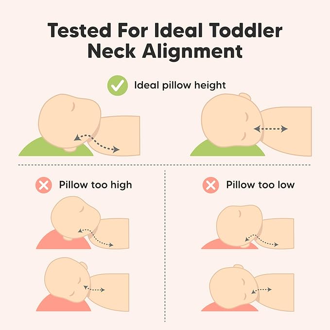 KeaBabies 2-Pack Toddler Pillow 13x18 - Soft Organic Cotton Kids Travel Bed Pillows for Sleeping, School, Nap, Machine Washable, Toddlers 2 to 5, Pillowcase Sold Separately (Dragons)