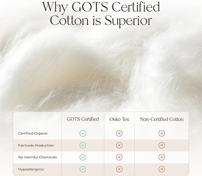 Organic Waterproof Mattress Protector Twin Size - 100% Waterproof Mattress Pad with Quiet & Breathable Triple Layer Protection - Fairtrade & GOTS Certified Durable Machine Washable Design (Twin)