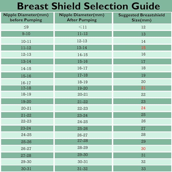 2pcs 14mm Flange Compatible with Spectra S1 S2 9 Plus Synergy Gold Ameda MYA Motif Luna Breast Pump, Replacement to Spectra Pump Parts, Breast Pump Shields 14mm Replace S1 S2 Parts