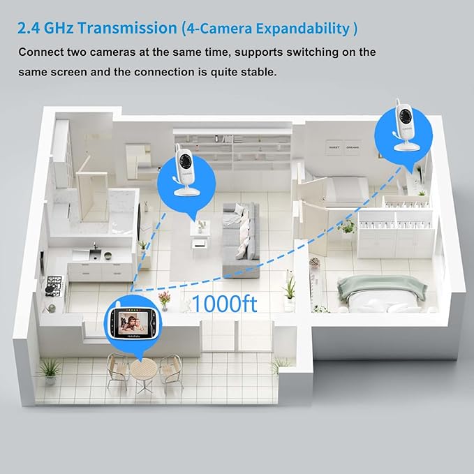 HelloBaby Baby Monitor with 2 Cameras, Baby Monitor No WiFi, Night Vision, 2-Way Audio, Remote Pan & Tilt, 2X Zoom, ECO Mode, 8 Lullabies, Sound Activated Screen