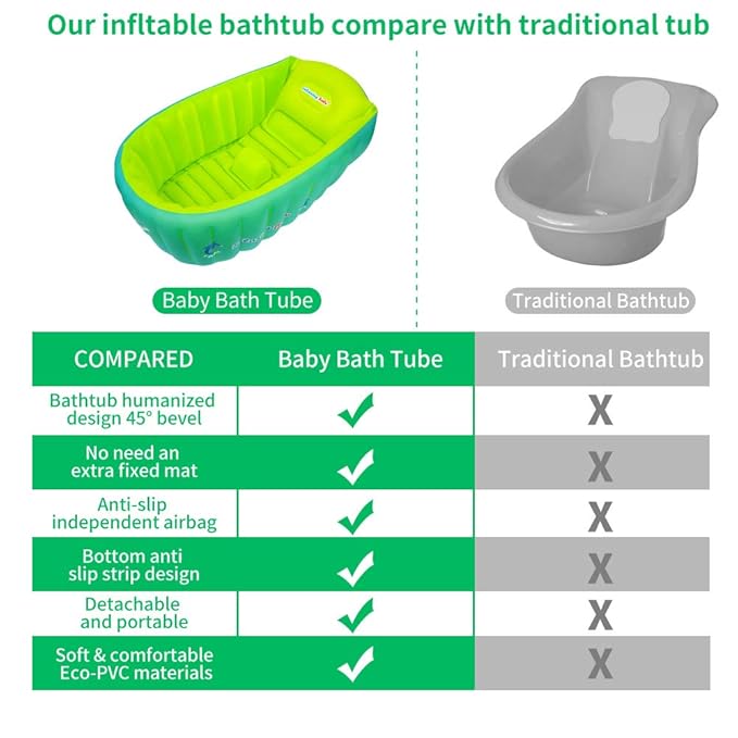 | Inflatable Baby Bathtub,Newborn Bathtub Seat for Infant,Non-Slip Baby Pool for Sitting up,Foldable Toddler Tub Shower,Portable Travel Bath for Kids 0-6 Year