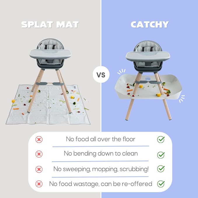 CATCHY - Food Catcher - Compatible with Maxi-COSI Moa 8-in-1 High Chair + 11 Other High Chairs - Highchair Sold Separately - Baby & Toddler Food & Mess Catcher - Under High Chair Accessory