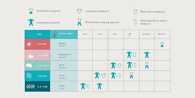Love to Dream Swaddle UP Transition Bag Warm 2.5 TOG, Dreamer White, Extra Large, 24-32 lbs, Patented Zip-Off Wings, Gently Help Baby Safely Transition from Being Swaddled to Arms Free Before Rolling