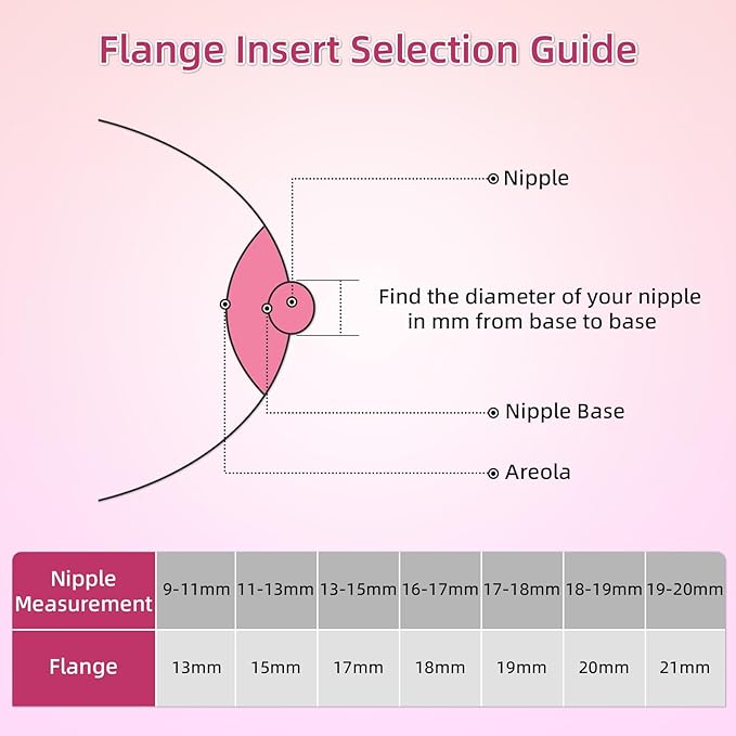Flange Inserts 17mm 8PC Compatible with Momcozy S12 pro/S9 pro/S9/S10/S12/Medela/TSRETE/Spectra/Bellababy etc 24mm Wearable Breast Pump, Reduce 24mm Tunnel Down to Correct Size