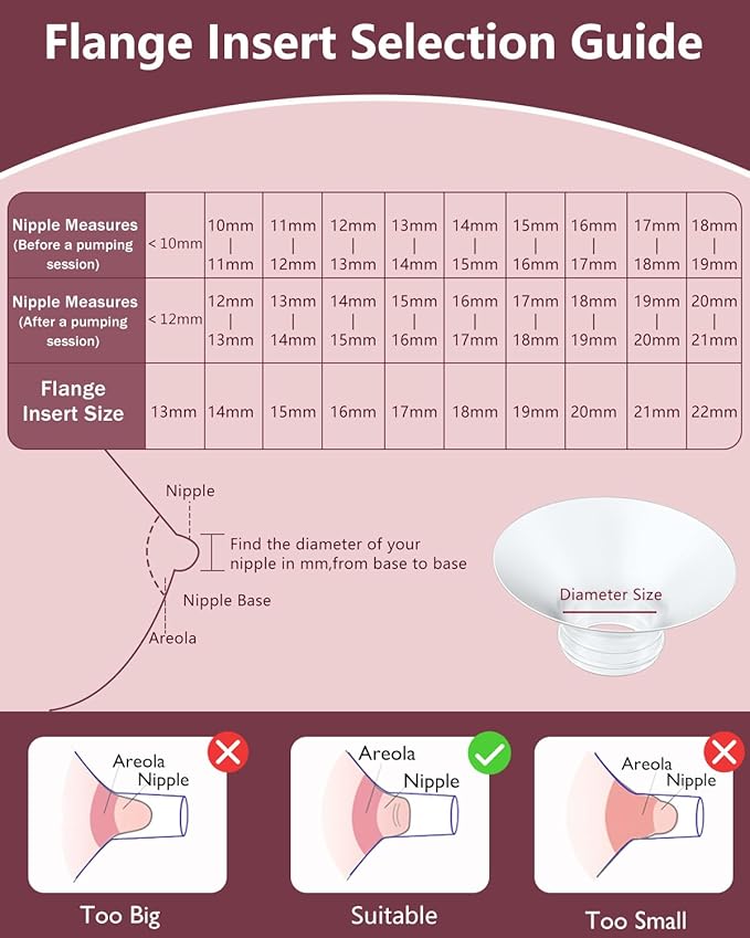 1pcs Breast Pump Flange Insert 20mm Compatible with Momcozy M9/M6/M5/S12 Pro/S9 Pro/V1 Pro/V2 Pro Wearable Breast Pump, Replace for Momcozy Pump Flange Insert, BPA Free, OEM, Not Original Parts