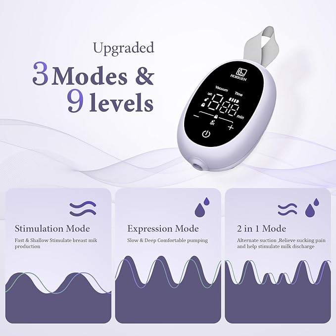 Breast Pump D6, Ultra-Lightweight Hands Free Wearable Breast Pump with Upgraded Leak-Proof Double-Seal Flange, Electric Breastfeeding Pump 3 Modes | 9 Levels, 3 Fine-Tuned Rhythms, 15/17/19/21/25mm