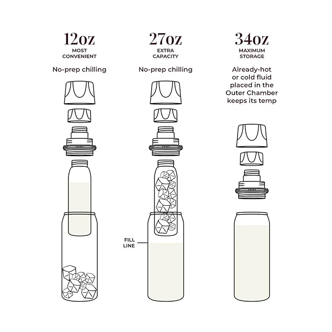 Ceres CHILL OG Breastmilk Chiller & Warmer – 12–34oz Portable Breast Milk Cooler, Storage & Baby Bottle for Travel, Work or On-The-Go – Pump Compatible Container – Future’s So Bright White