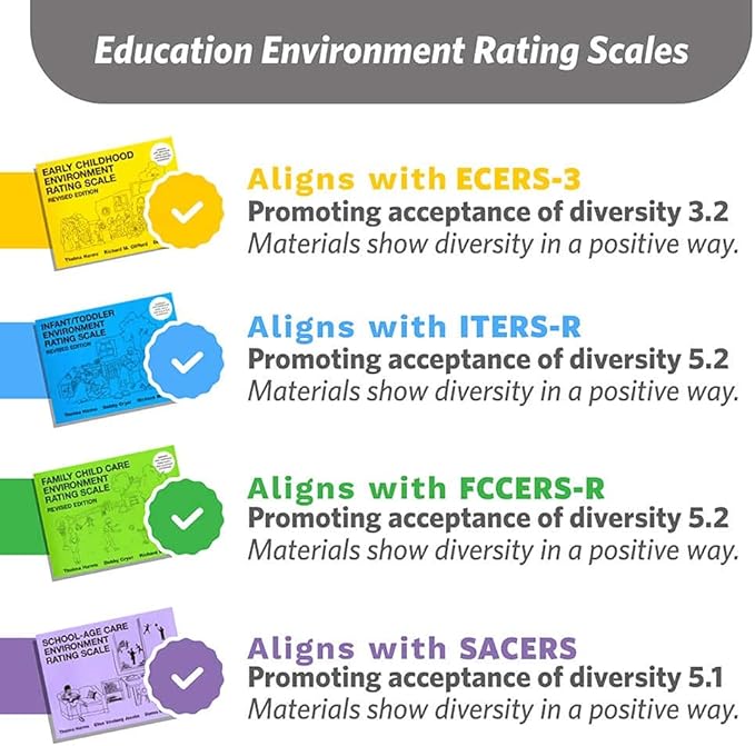 48-Piece Multiracial Family Play Set – Magnetic Wooden Diversity Building Blocks for Kids – Multicultural Puzzles, SEL Toy for Ages 1+