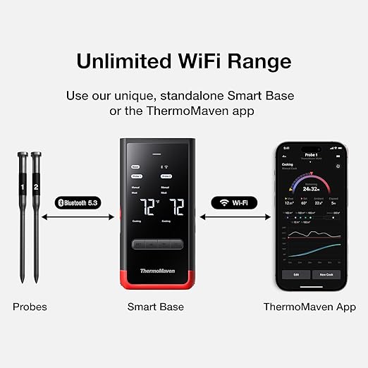 Smart Bluetooth Wireless Meat Thermometer: Standalone Base, WiFi Unlimited Range, 6 Sensors with NIST Certified Accuracy, 2 Probes for Kitchen, BBQ, Grill, Oven, Smoker, Rotisserie