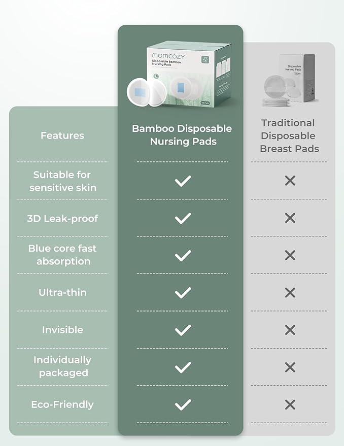 Momcozy Bamboo Disposable Nursing Pads, Advanced Blue Core for Ultra-Absorbent, Leakproof & 3D Design, Biodegradable for Sensitive Skin, Individually Wrapped, 120 Count