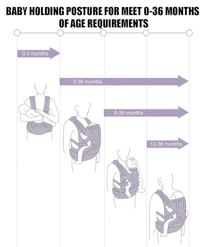 Ergonomic Baby Carrier with Hip Seat, 360° Positions, Soft and Breathable, All Seasons, for Newborns and Toddlers, Hiking Shopping Travelling