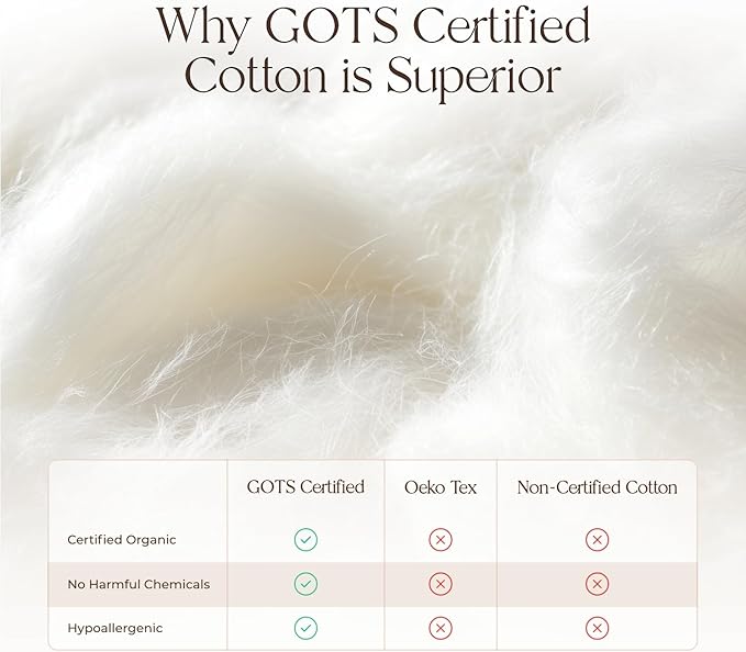 Organic Waterproof Mattress Protector Queen Size - 100% Waterproof Mattress Pad with Extra Soft Quiet & Breathable Triple Layer Protection - GOTS Certified Machine Washable Deep Pocket Design (Queen)