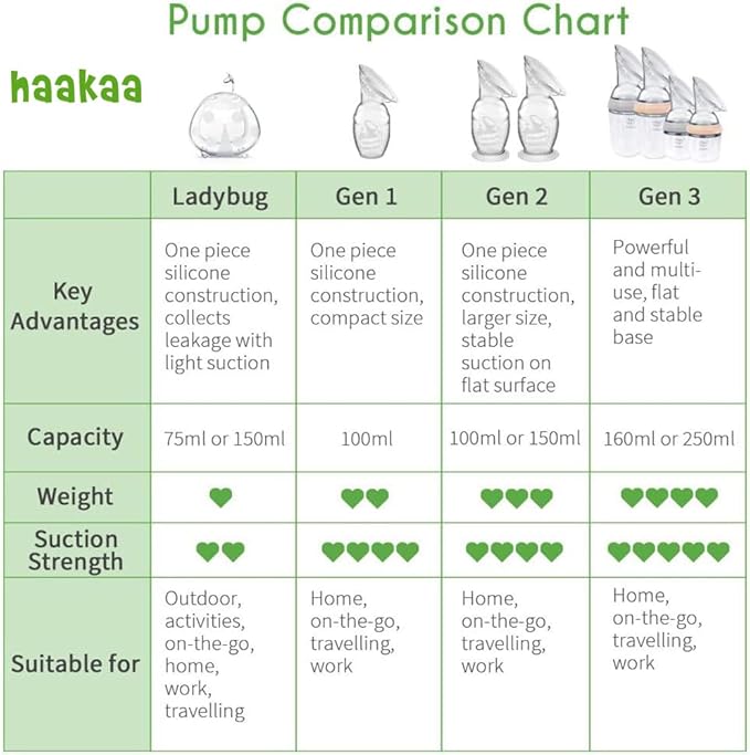 haakaa Gen.2 Manual Breast Pump 150ml/5.4oz