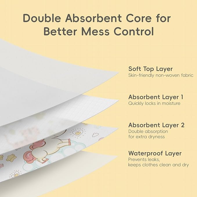 KIIS Disposable Baby Bibs for Baby Boys and Girls - Individually Packaged - Hygienic, Soft and Leakproof (20 PCS / 60 PCS)