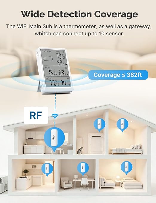 WiFi Hygrometer Thermometer 3 Pack, Digital Smart Temperature Humidity Monitor with 2 Wireless Sensors Indoor Kit, 382Ft Rang RF Remote Control