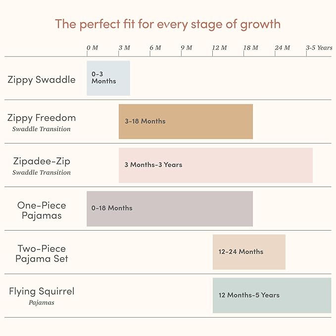 SleepingBaby Fleece Zipadee-Zip Transition Swaddle and Snuggle Strap Bundle - Roomy Baby Swaddle Blanket with Zipper Convenience and Wearable Blanket Accessory, Friendly Fox, Small (4-8 Month)