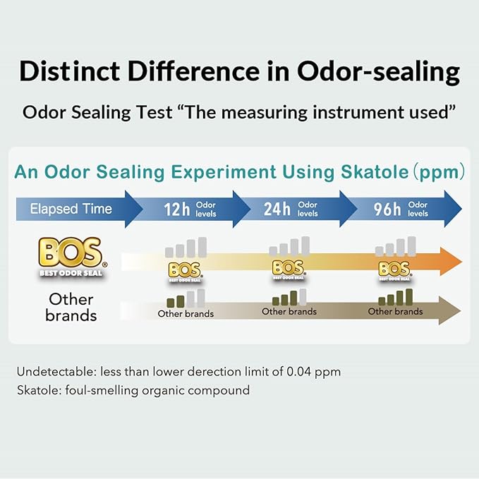 BOS, Odor-Sealing Dirty Diaper Trash Bags - Disposable Bags - Scent & Smell Free, 200Bags, (Color: Cream Yellow) (Pack of 1)