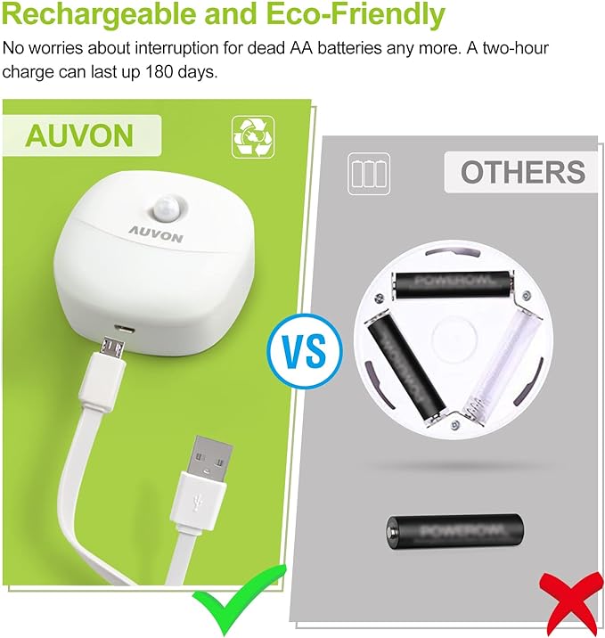 AUVON Rechargeable Battery Night Light, Mini with Motion Sensor, Warm White LED Stick-On Closet Light with Dusk to Dawn Sensor, Adjustable Brightness for Wall, Stairs, Hallway, Cabinet (2 Pack)