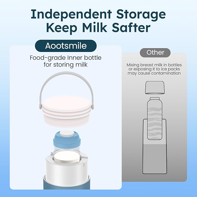 Portable Breast Milk Cooler for Travel, 22oz Large Capacity Breastmilk Chiller for Working Moms, 360° Cooling Keeps Milk Chilled 24 Hours, Includes 2 Baby Bottles, Breastfeeding Essentials