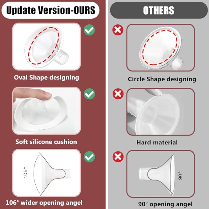 Full Breast Pump Parts with 27mm Oval Soft Rim Flanges and Wide-Mouth Base Connector for Spectra S2 S1 9 Plus SG, Medela, Lansinoh Pumps, Include Flange, Valve, Backflow Protector, Tubing and Bottle