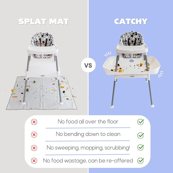 CATCHY - Food Catcher - Compatible with Evenflo 4-in-1 Eat & Grow High Chair + 11 Other High Chairs - Highchair Sold Separately - Baby & Toddler Food & Mess Catcher - Under High Chair Accessory