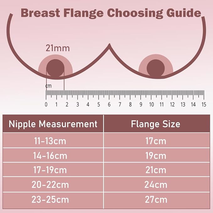 2pcs Silicone Flange 19mm Compatible with Momcozy S12 Pro/S9 Pro/S12 Breast Pump,TSRETE S12/Kmaier S12 Wearable Breast Pumps, Shield 19mm Flange Parts