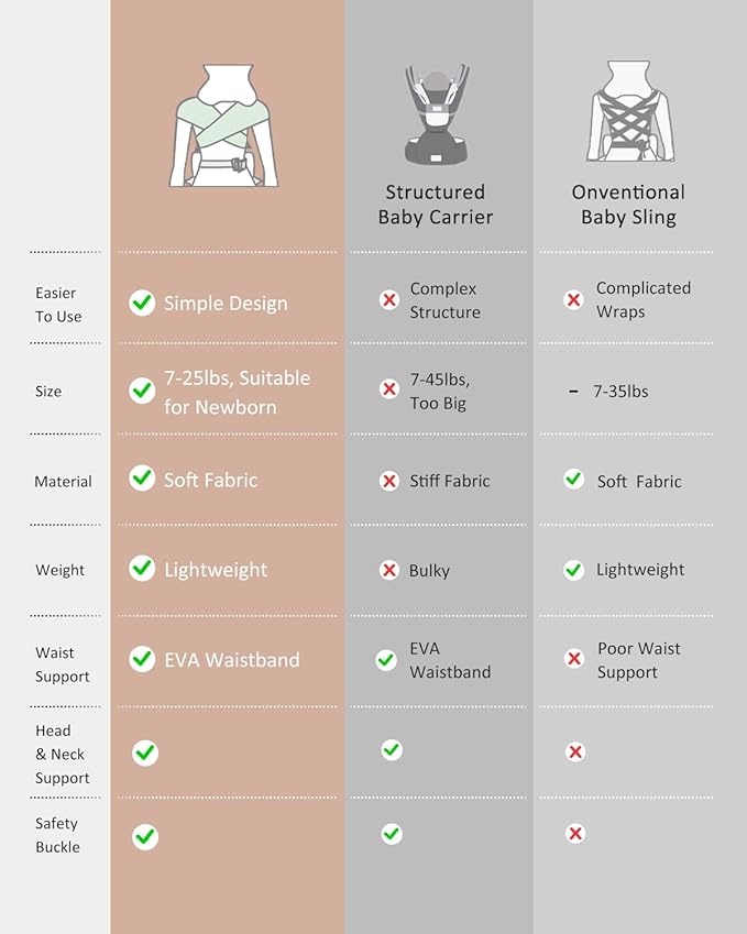 HEYVALUE Baby Carrier Newborn to Toddler(7-35lbs), Ergonomic Cross-Back Wraps with Adjustable Straps, Newborn Carrier with Effortless Put-On, Head Support for Hands-Free Comfort, Deep Gray