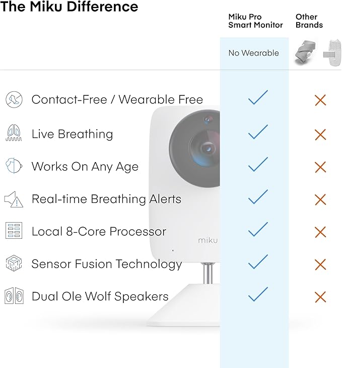Miku Pro Smart Baby Monitor with Camera, Track Live Breathing with No Wearable, Real-Time Alerts, Sleep Analytics, 1080p Wi-Fi Video, Night Vision, and 2-Way Audio, Wall Mount & Floor Stand Included