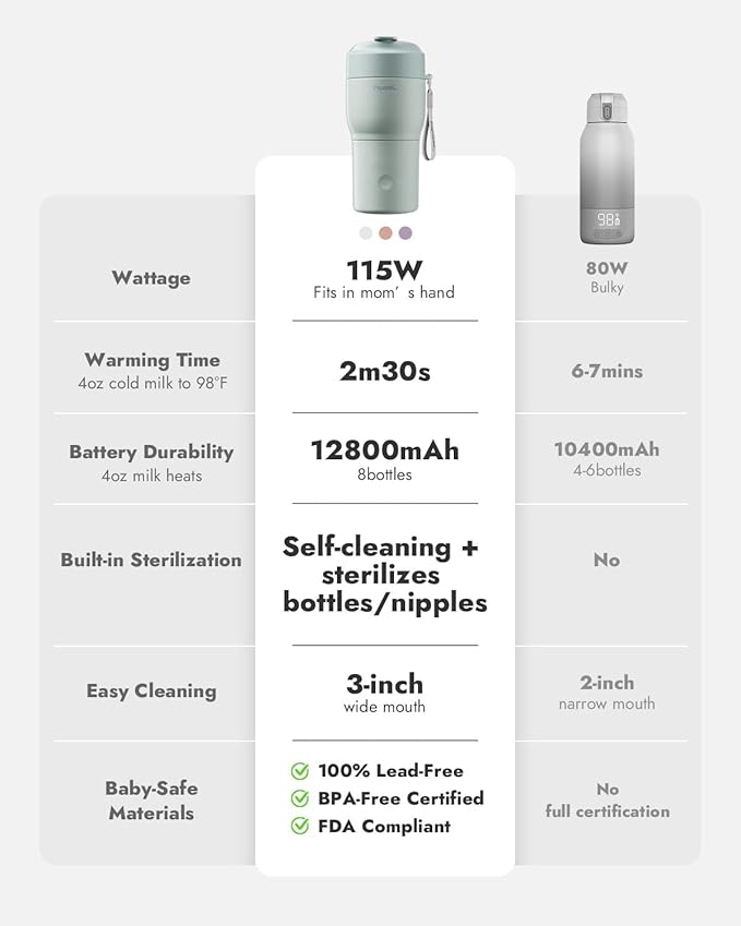 Papablic Pro Portable Bottle Warmer for Travel – Fast Heating, Built-in Sterilizer, 30W Fast Charge, 5-Temp Control, Easy-Clean Wide Mouth, Baby Milk Warmer for Breastmilk & Formula, Lilac Purple