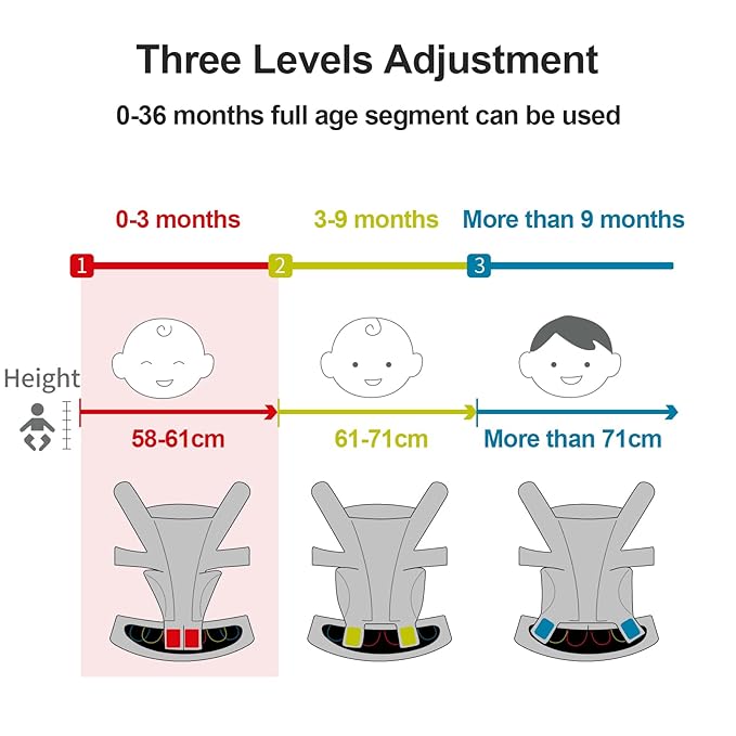 Baby Carrier，Baby Carrier for Newborn to Toddler，Adjustable Crotch Width，Ergonomic Newborn Carrier，Enhanced Lumbar Support，Easy-to-Use (Black)