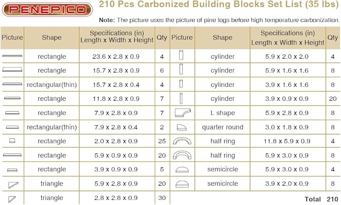 210 pcs Outdoor Large Wooden Building Blocks Set for Kids Toddlers 3-12 (35 lbs), Big Carbonized Wooden Sensory Blocks Toys, Mega Outside Building Toys for Preschool