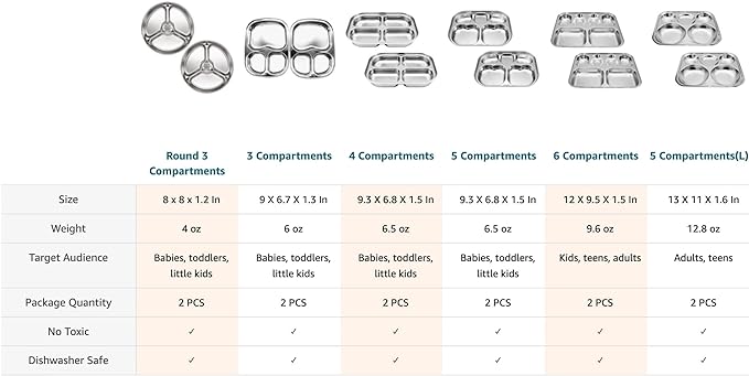 Korean Stainless Steel Divided Plates by KS&E, Little Kids Toddlers Babies Tray, BPA Free, Diet Food Control, Compact Serving Platter, Dinner Snack, 4 Compartment Plate Silver, Set of 2