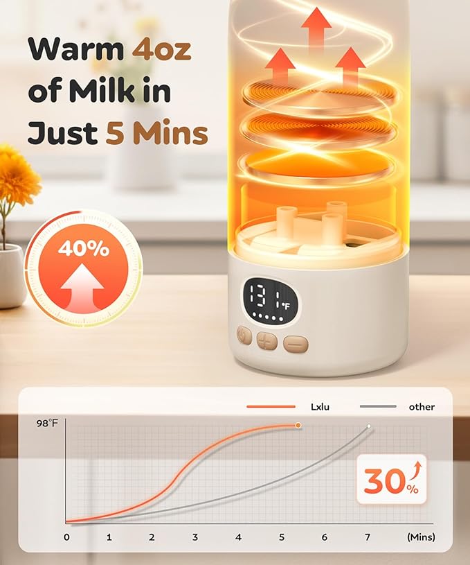 Portable Bottle Warmer for Travel, Milk Warmer for Breast Milk Formula & Water with Fast Heating & Smart Temperature Control,17oz Large Capacity