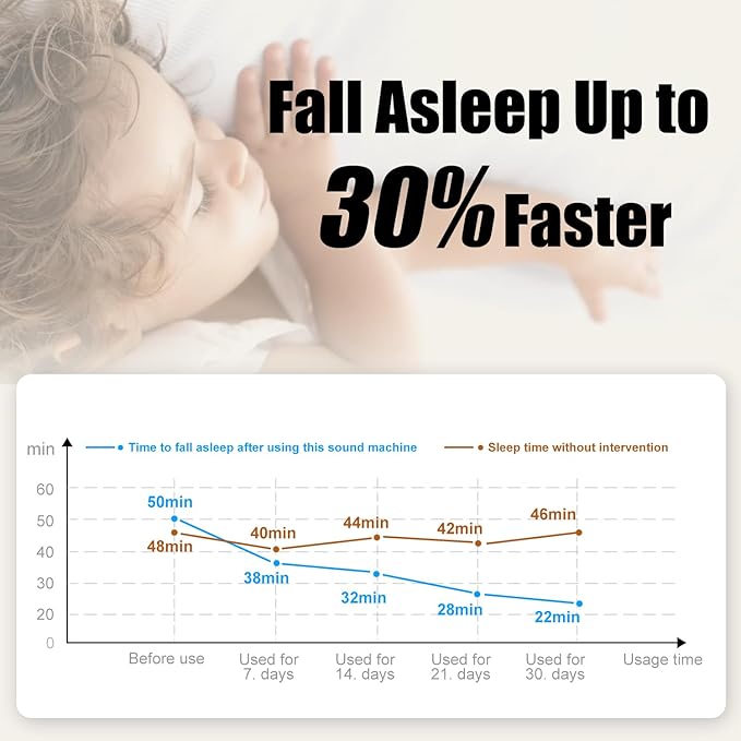 Portable White Noise Machine for Baby | Sleep Aid Music Lullaby Sound Machine with Star Projector for Nursery, Home, Travel | Gift for Infants, Toddlers, Kids