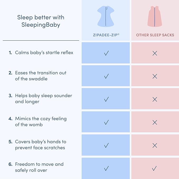 SleepingBaby Zipadee-Zip Transition Swaddle - Cozy Fleece Wearable Blanket with Two-Way Zipper for Baby Sleep - Snowflakes, Medium (6-12 Month)