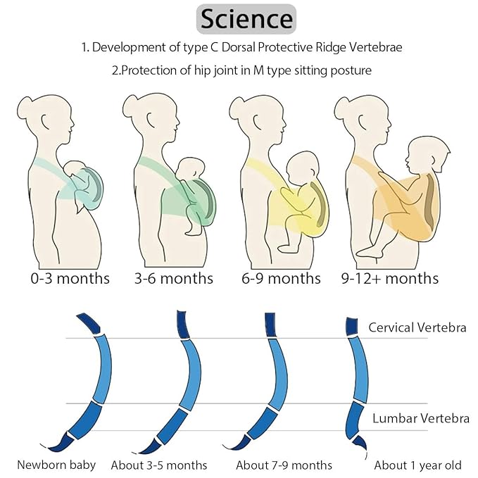 Baby Wraps Carrier, Jeroray Baby Carrier,Hands Free Infant Carrier, Lightweight,Breathable,Softness,Baby Blue