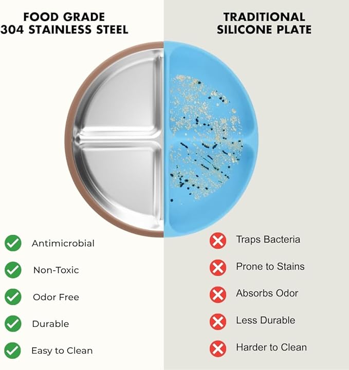 Stainless Steel Toddler Feeding Set 4 Pieces – Suction Plate, Silicone Bib, Spoon & Fork – Divided Plates for Baby Led Weaning, BPA-Free, Removable Shell (Mocha Mousse)