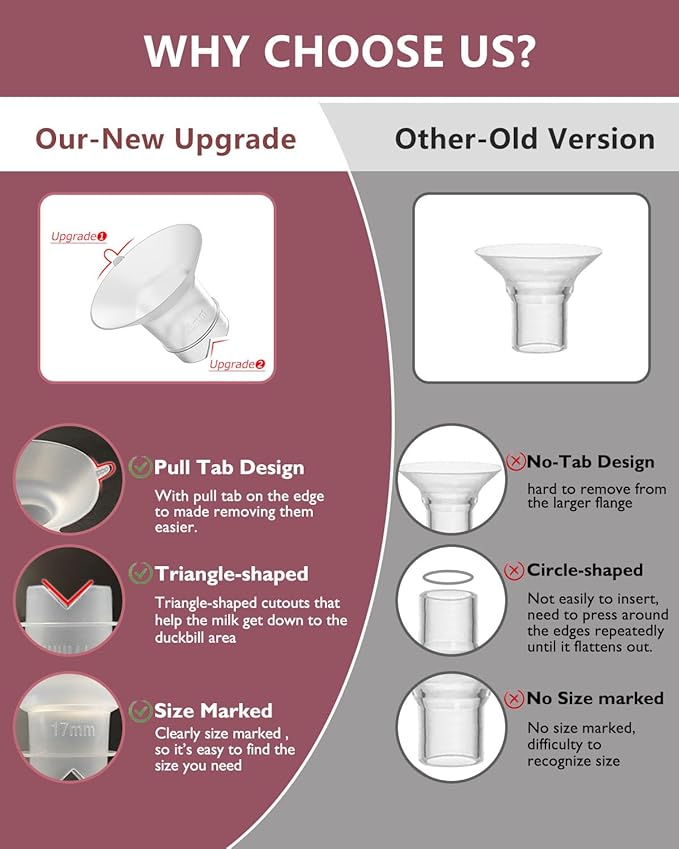 Upgraded Flange Inserts 20mm for 24mm Flange/Shield of Most Pumps Compatible with Momcozy/Medela/Spectra/eufy/Elvie/Lansinoh/TSRETE/Paru Breast Pump, Reduce 24mm Nipple Tunnel Down to 20mm, 4PCS