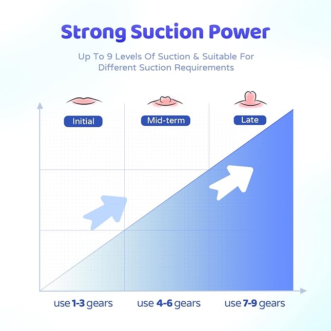 Electric Nipple Corrector for Flat or Inverted Nipples, Portable Nipple Pump, Inverted Nipple Puller, Rechargeable Nipple Puller Sunken and Shy Nipples - 4PCS