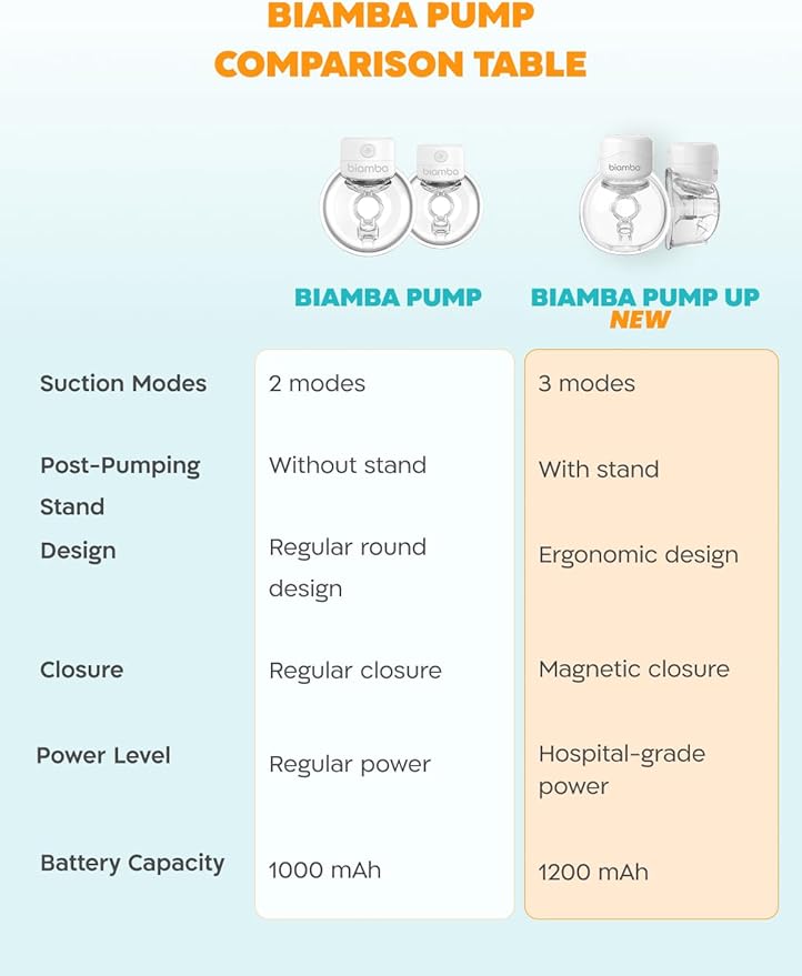 Pump Up Portable Breast Pump Hands Free - Wireless in-Bra Wearable Breast Milk Extractor, Smart Modes & Suction Levels, Extended Battery Life, Ultra Quiet Motor, 180mL Capacity, Double Pack