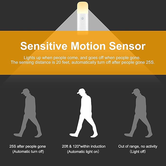 Motion Sensor Night Lights Indoor, Rechargeable Night Light Battery Powered, Portable Nightlight with Adjustable Brightness Activated Table Lamp for Kids, Adults, Bedroom, Bathroom(1Pack)