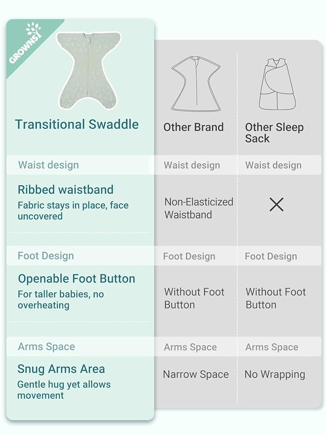 GROWNSY Transitional Swaddle Sleep Sack 3-6 Months, Starfish Design Baby Swaddle Sack, Dual-Zipper for Easy Diaper Changes, Proper Hip Development & Openable Foot Button, 12-20lbs, Green