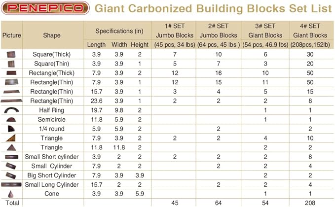 45 pcs Mega Outdoor Carbonized Wooden Building Blocks Set for Kids Toddlers 3-12, Giant Wooden Blocks Big Set for Kindergarten Yard, Jumbo Blocks (Jumbo Set 1#: 34 lbs (15.5kg)