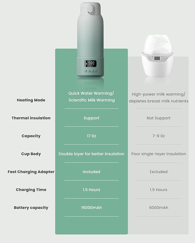 Portable Bottle Warmer Extended Battery Life - Dual Heating Modes for Breast Milk & Water, 17 Ounces, Fast Heating, Ideal for Travel, Outdoor, Baby Shower, Green