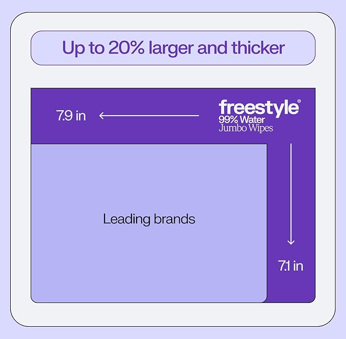 Freestyle Soft Jumbo Baby Wipes, Hypoallergenic and Unscented, Water-Based Wet Wipes for Babies, Finely Suited for Sensitive Skin, Thick & Oversized, Pack of 12, 72 Wipes Per Pack