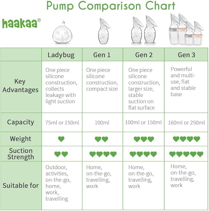 Haakaa Manual Breast Pump Silicone Breast Pump Milk Saver Milk Pump with Suction Base and Flower Stopper 100% Food Grade Silicone BPA Free (5oz/150ml) (White)