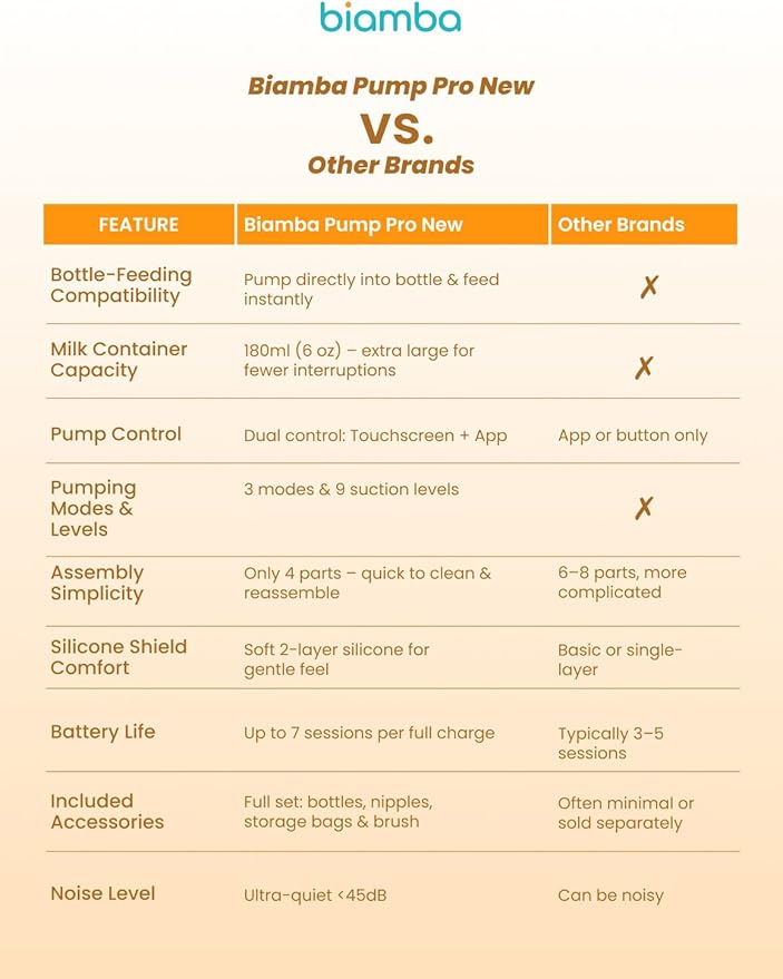 Pump Pro Portable Breast Pump Hands Free - 180mL Capacity Wearable Breastfeeding Pumps with App Control, Electric Hands Free Breast Pumps with 3 Modes, 9 Suction Levels, Slim Design, Single