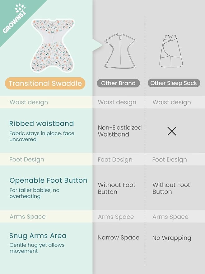 GROWNSY Transitional Swaddle Sleep Sack 6-12 Months,Starfish Design Baby Swaddle Sack, Dual-Zipper for Easy Diaper Changes, Proper Hip Development & Openable Foot Button, 19-27 lbs, Spring Garden